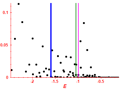 Strength function